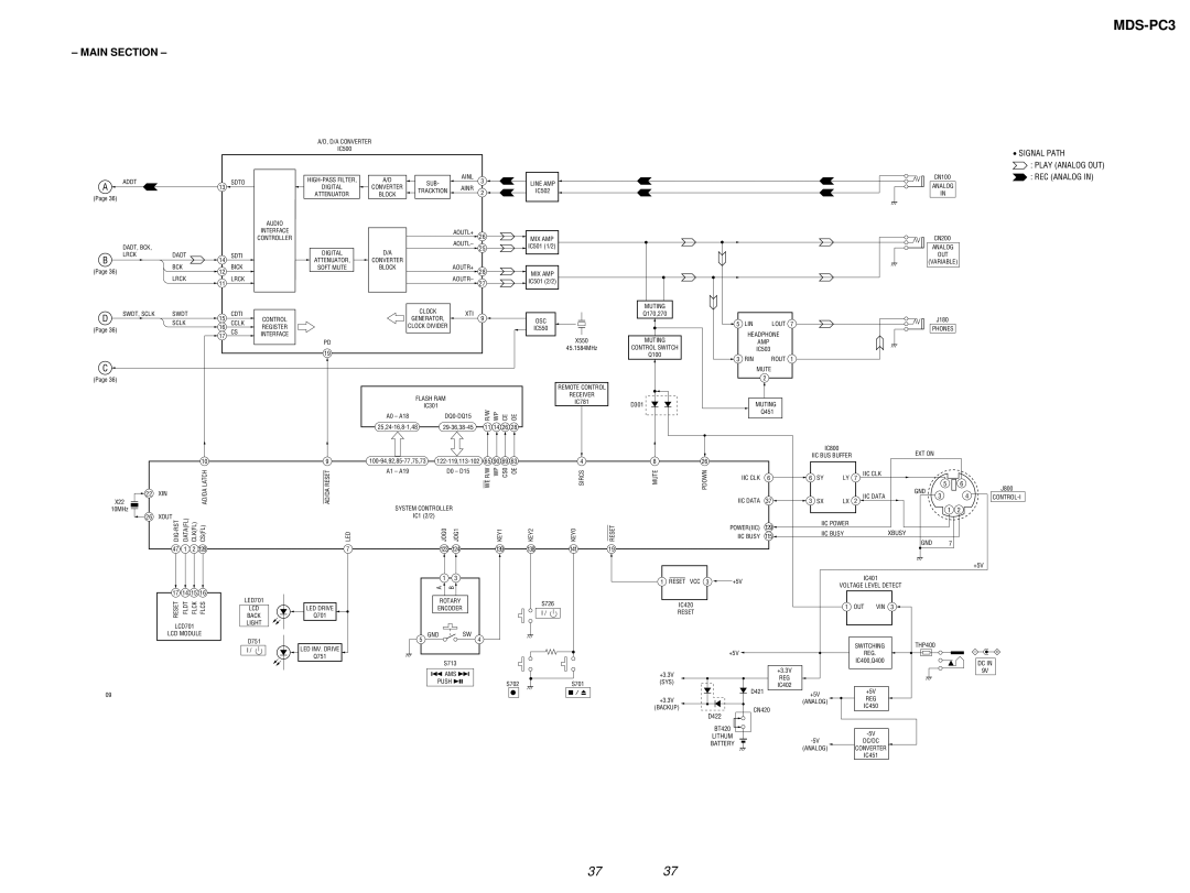 Sony MDS-PC3 specifications Main Section, Sclk Cclk 