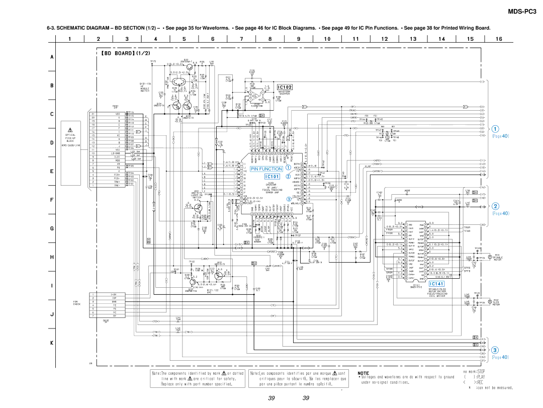 Sony MDS-PC3 specifications PIN Function 