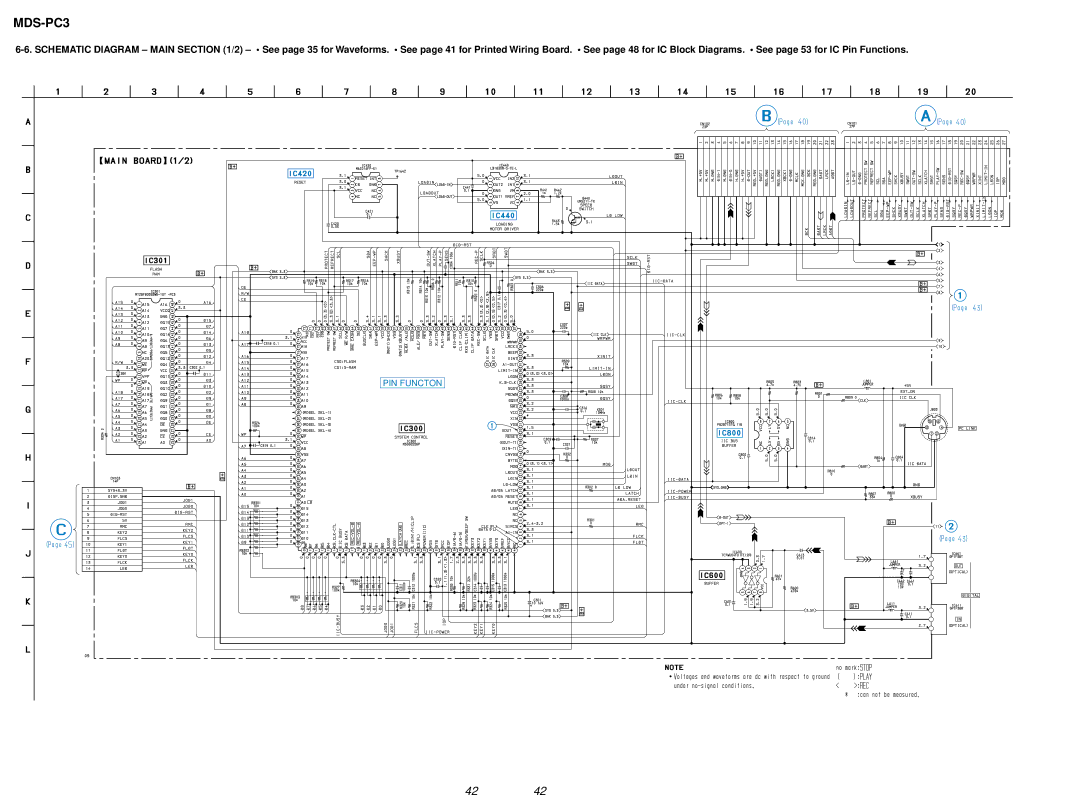 Sony MDS-PC3 specifications PIN Functon 