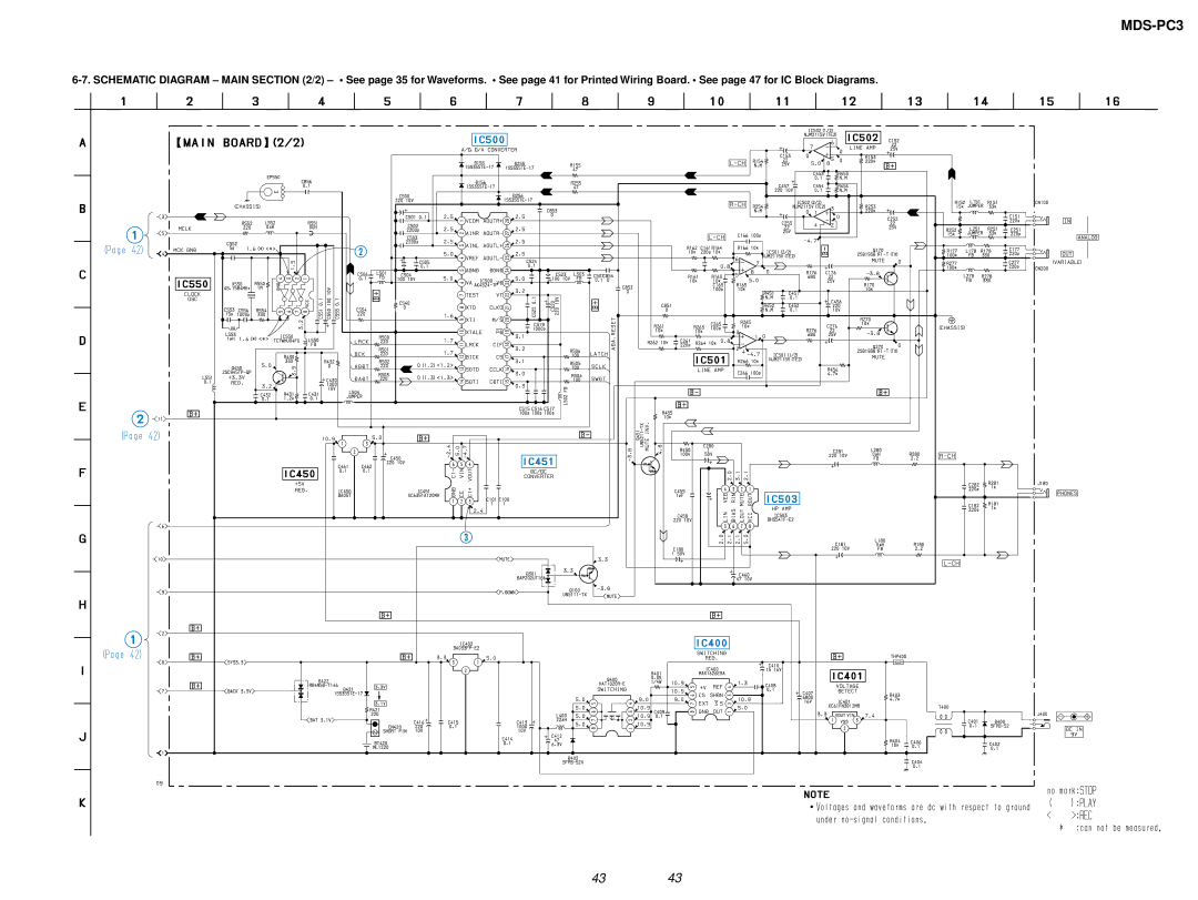 Sony MDS-PC3 specifications 