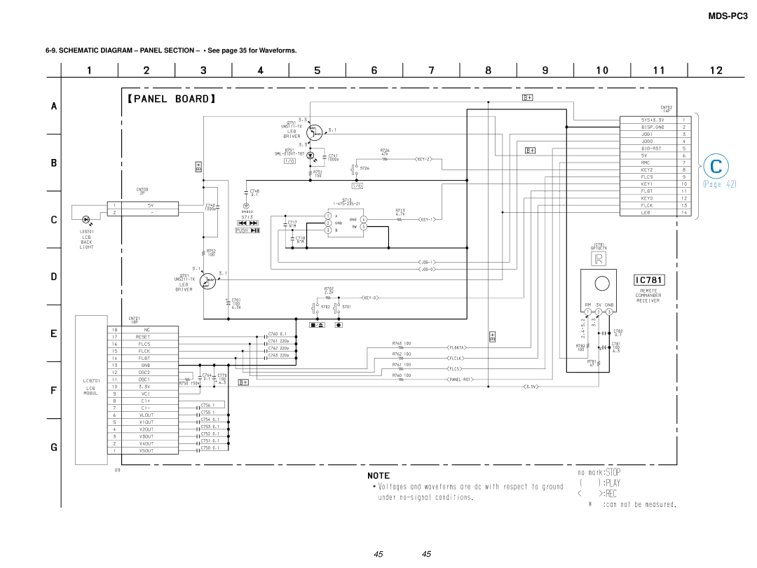 Sony MDS-PC3 specifications Schematic Diagram Panel Section See page 35 for Waveforms 