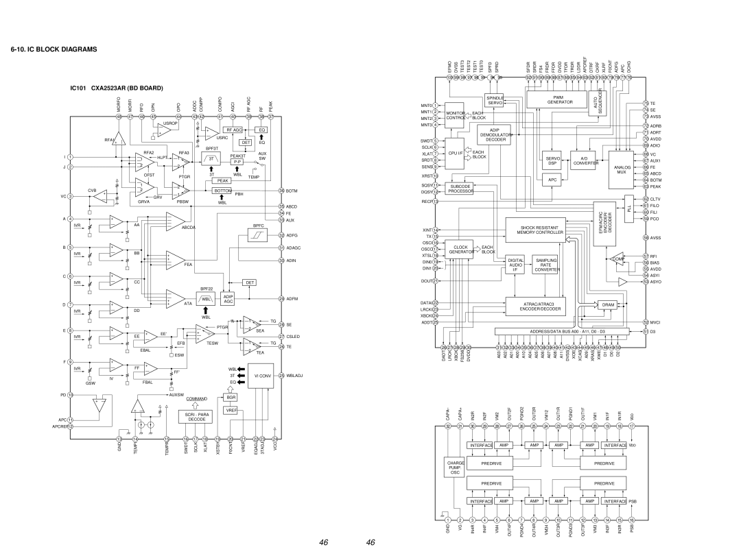 Sony MDS-PC3 specifications IC Block Diagrams, IC101 CXA2523AR BD Board 