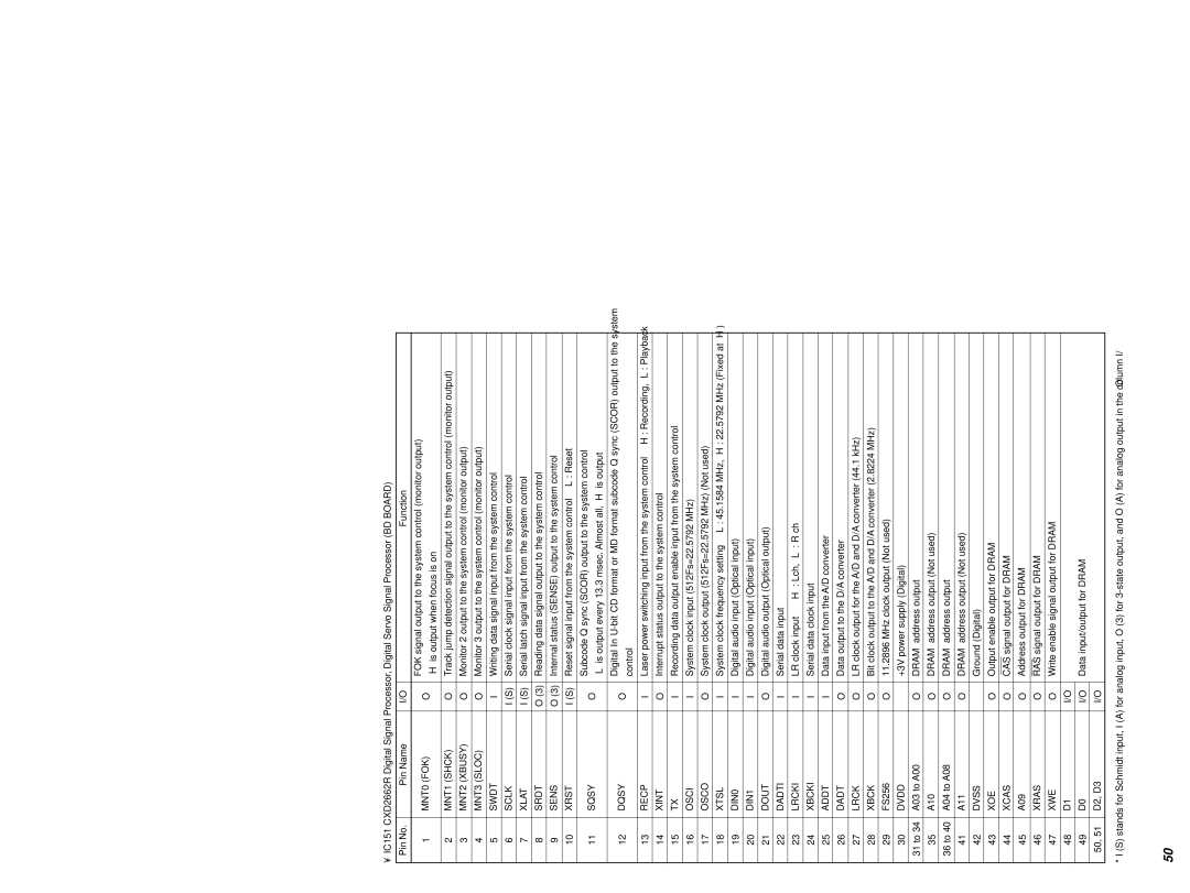 Sony MDS-PC3 specifications MNT0 FOK 