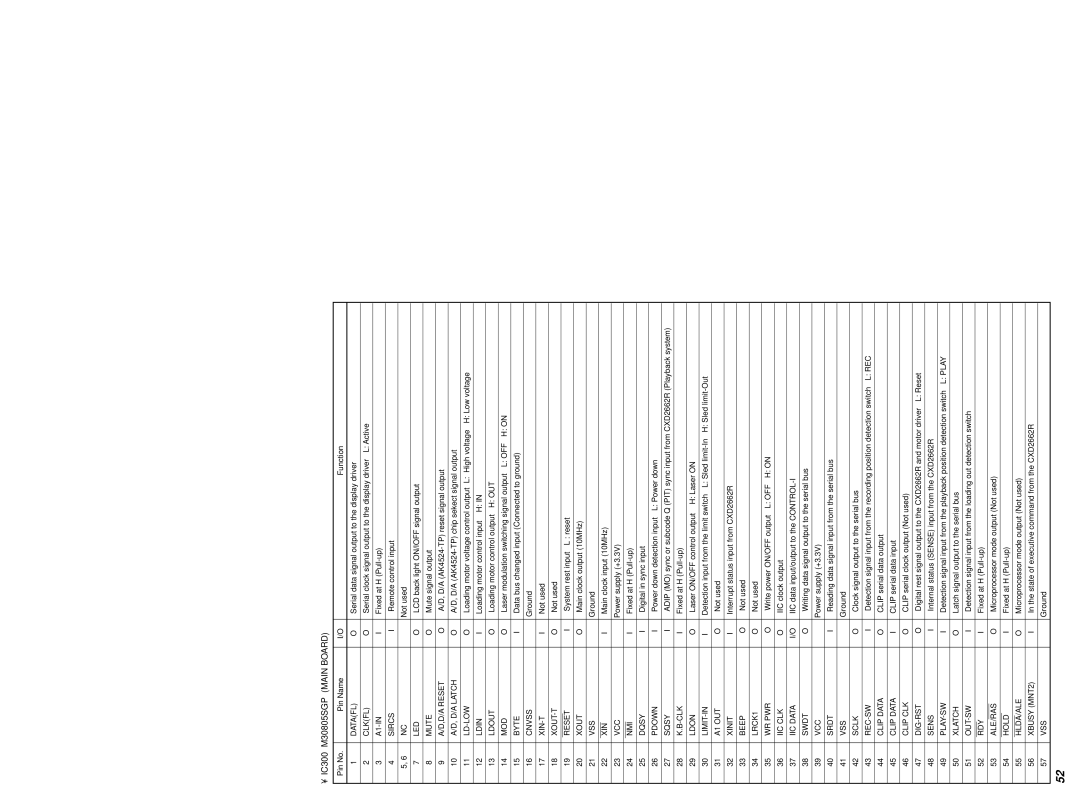 Sony MDS-PC3 specifications IC300 M30805SGP Main Board 