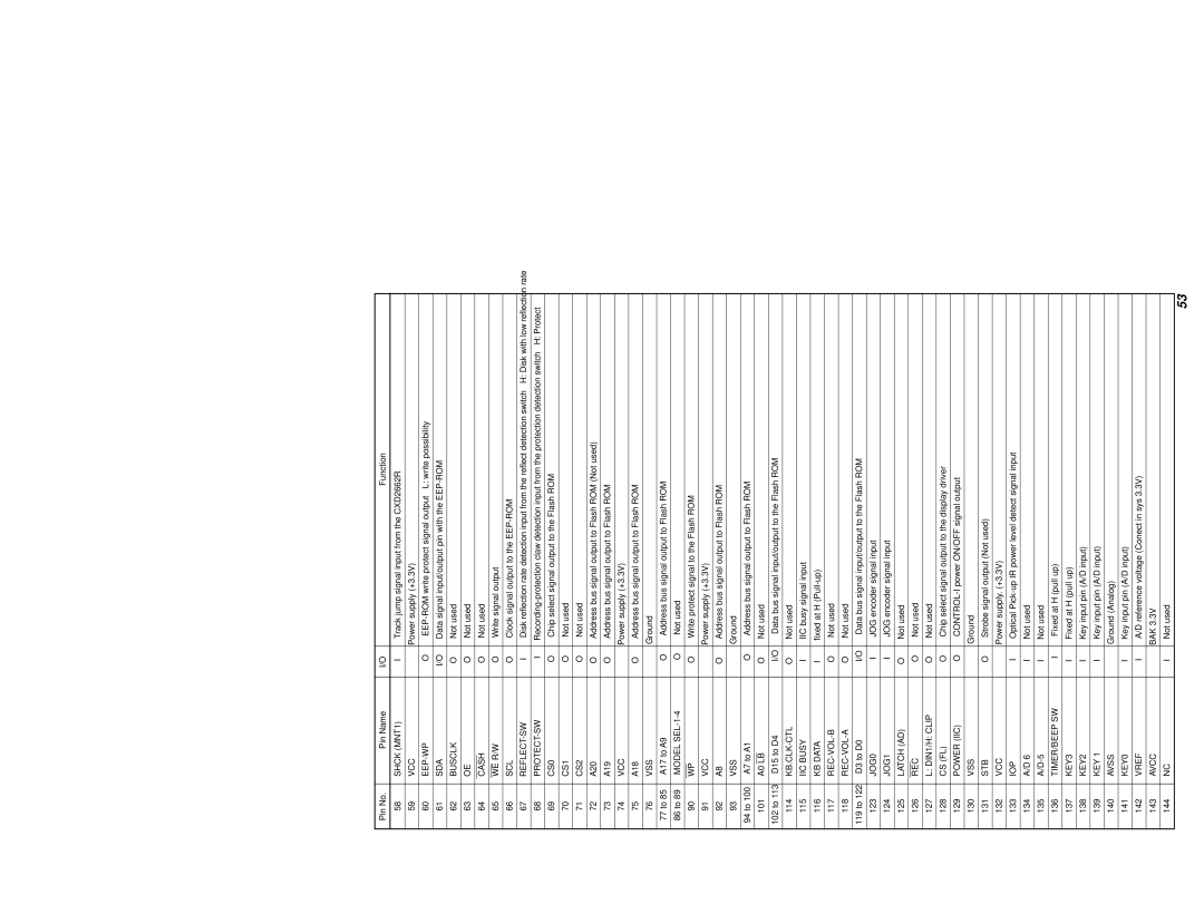 Sony MDS-PC3 specifications Shck MNT1 