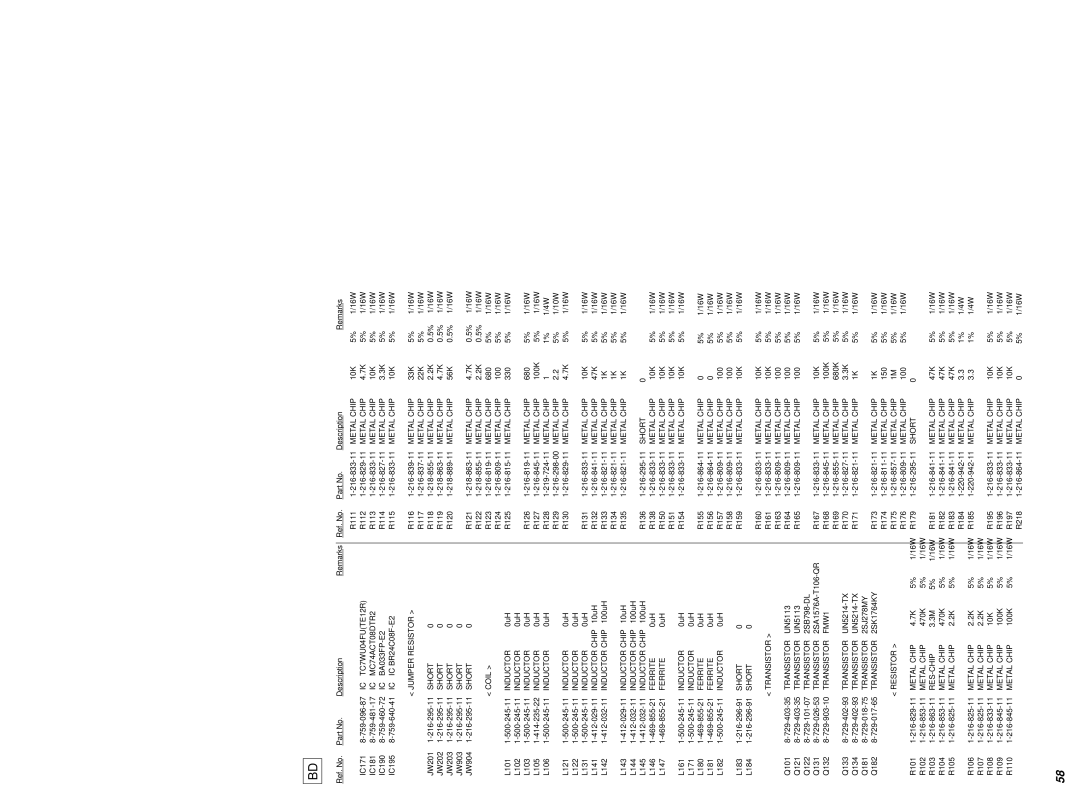 Sony MDS-PC3 specifications Metal Chip 