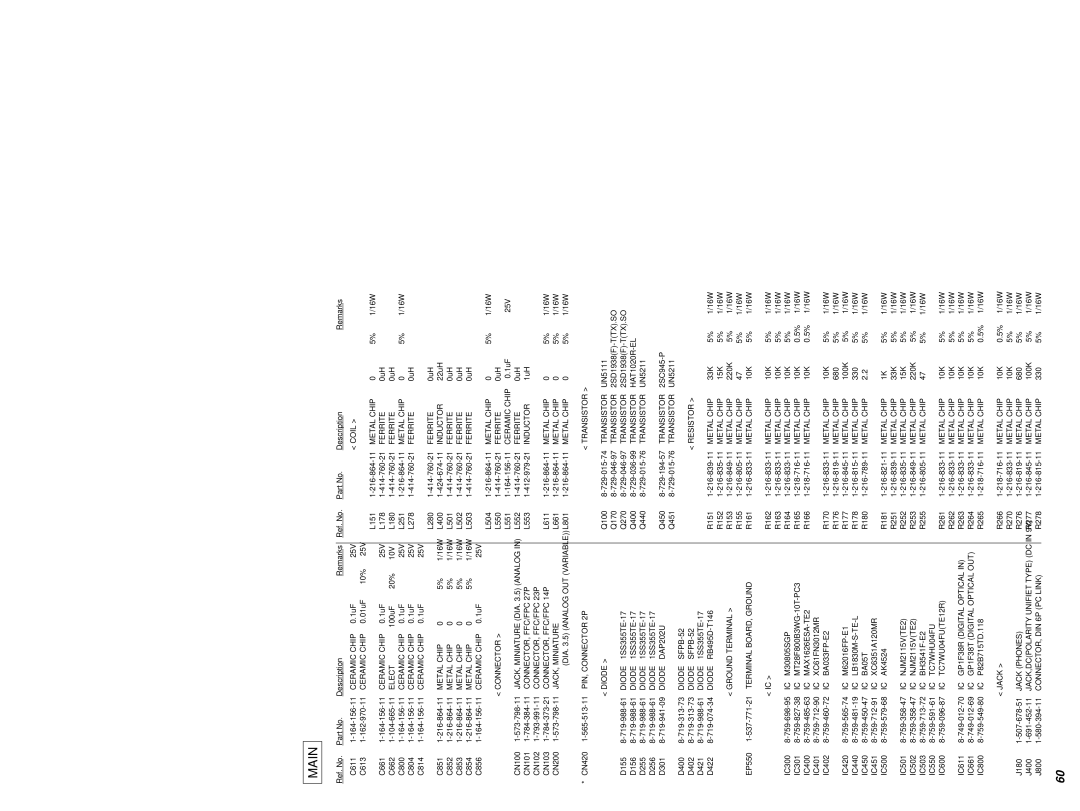 Sony MDS-PC3 specifications PIN, Connector 2P Diode 