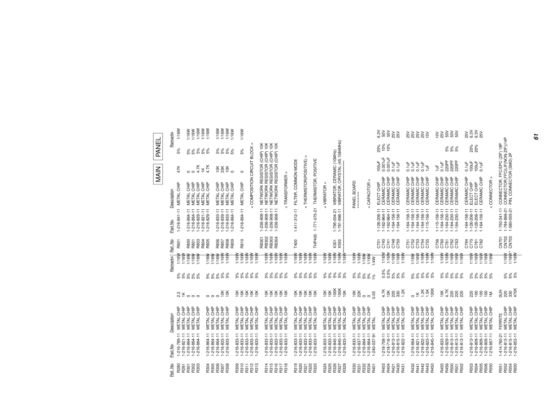 Sony MDS-PC3 specifications Main Panel 