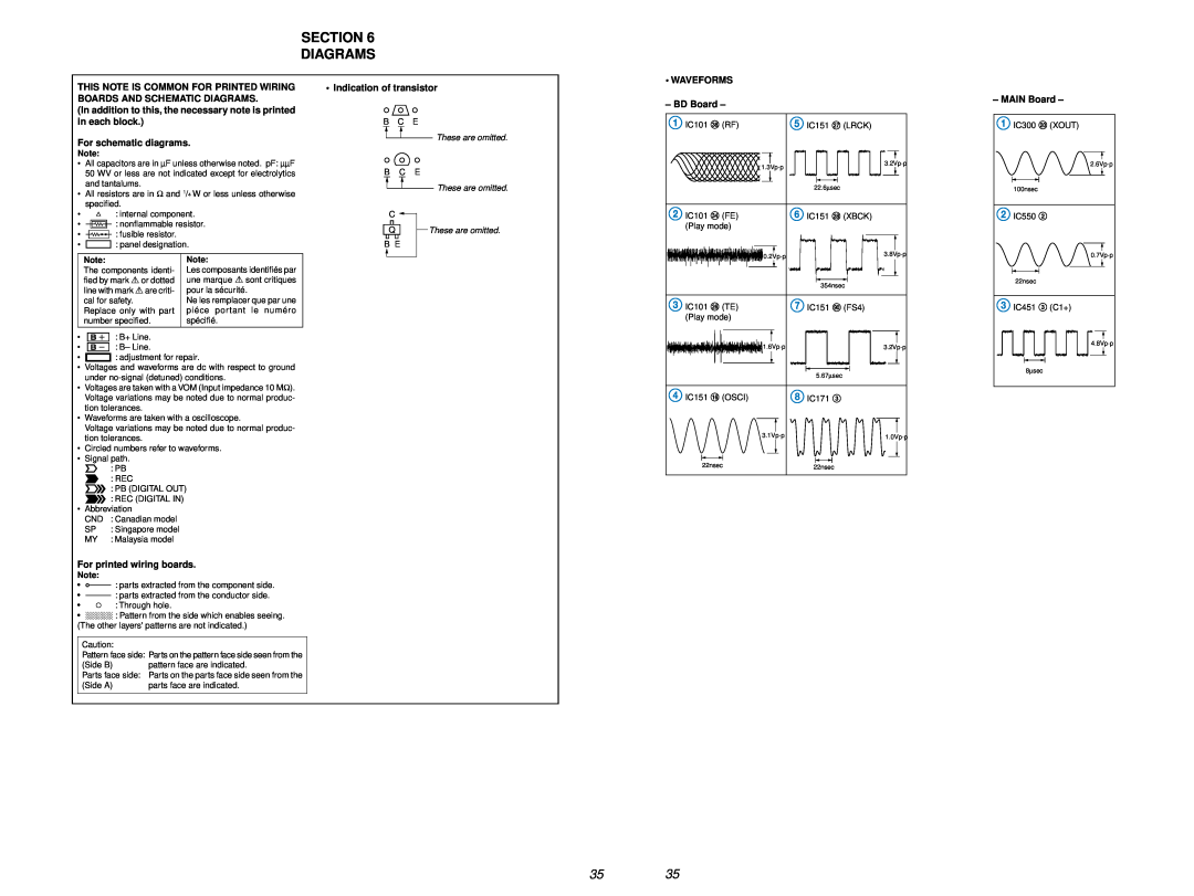 Sony MDS-PC3 Diagrams, For schematic diagrams, For printed wiring boards, • Indication of transistor, MAIN Board 