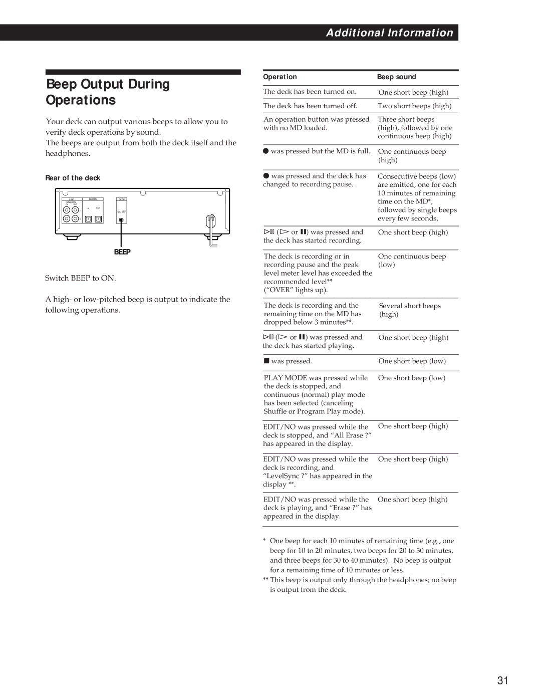 Sony MDS-S37 operating instructions Beep Output During Operations, Operation Beep sound 