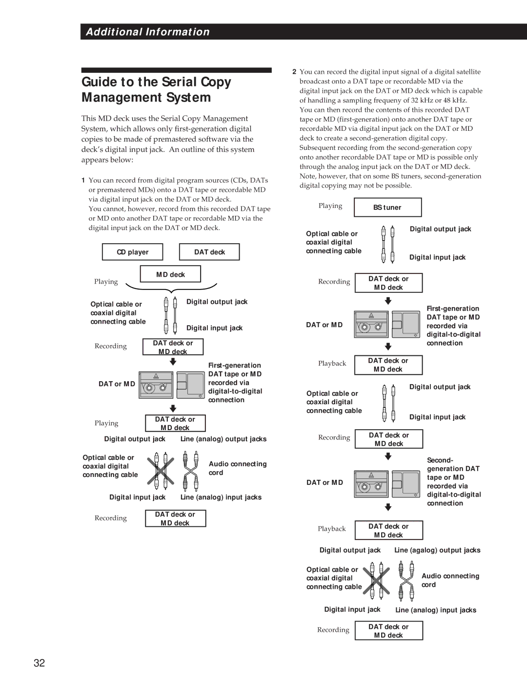 Sony MDS-S37 operating instructions Guide to the Serial Copy Management System 