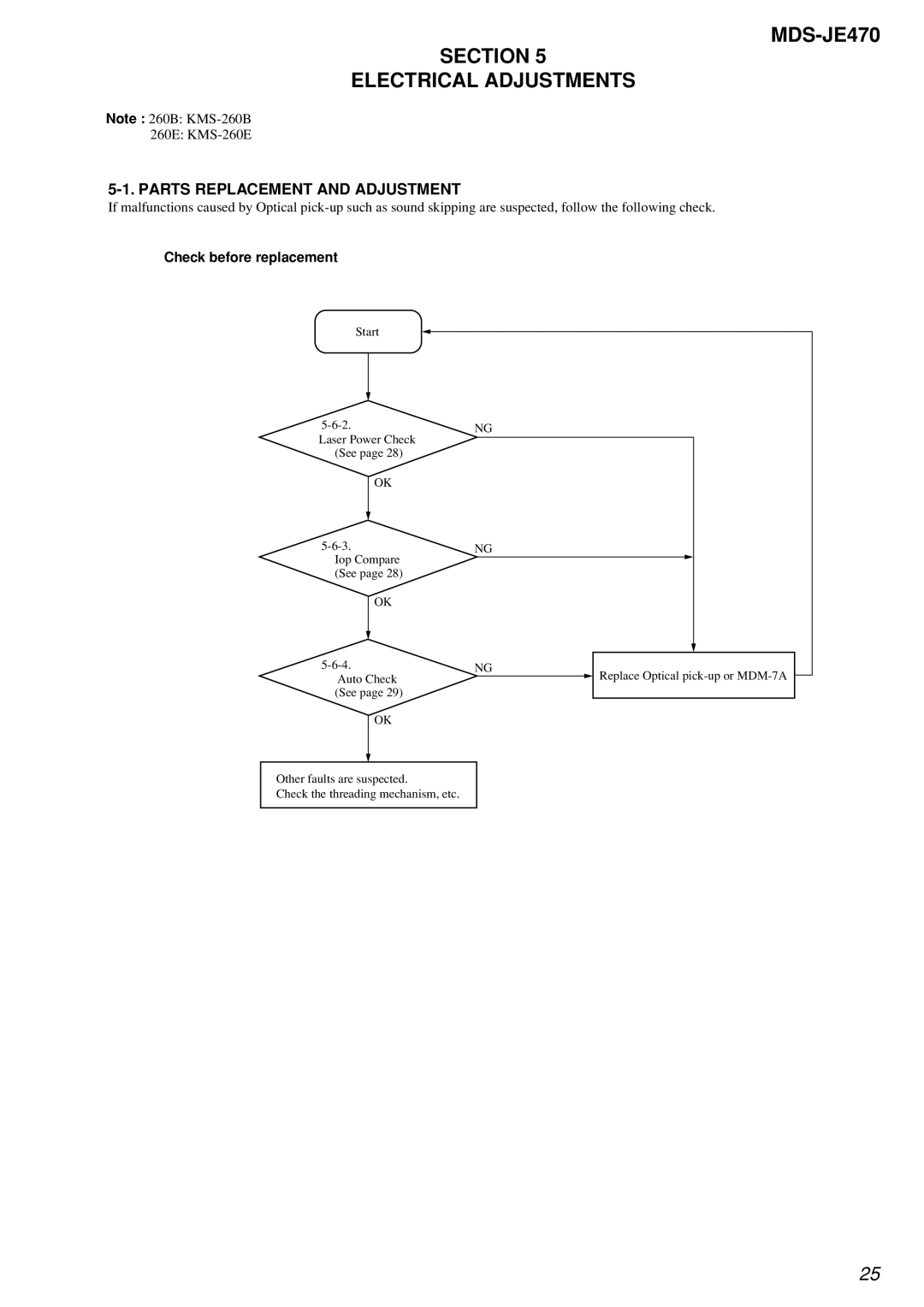 Sony MDS-S50 MDS-JE470 Section Electrical Adjustments, Parts Replacement and Adjustment, Check before replacement 