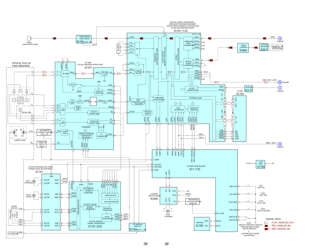 Sony MDS-S50 specifications Block Diagrams BD Section, IC171, IC190 