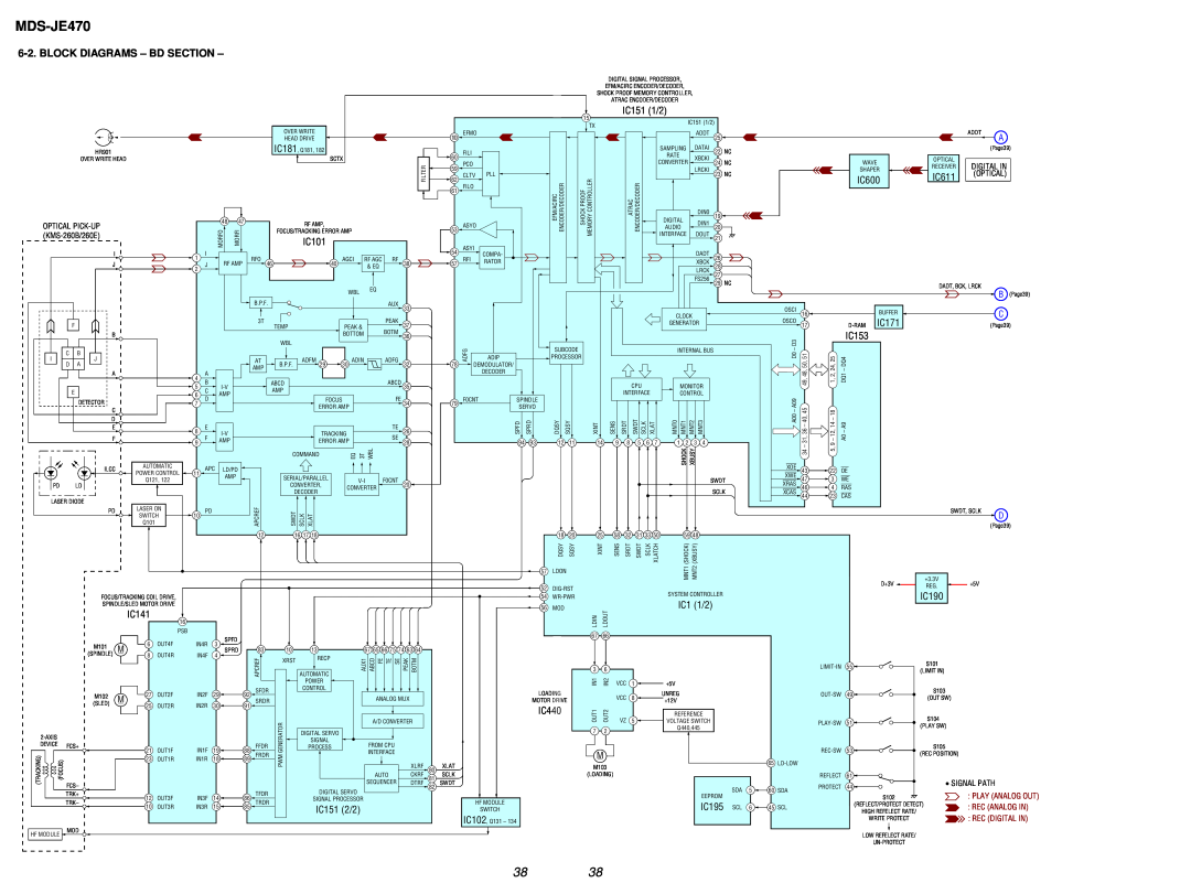 Sony MDS-S50 specifications Block Diagrams - Bd Section, MDS-JE470, IC171, IC190 