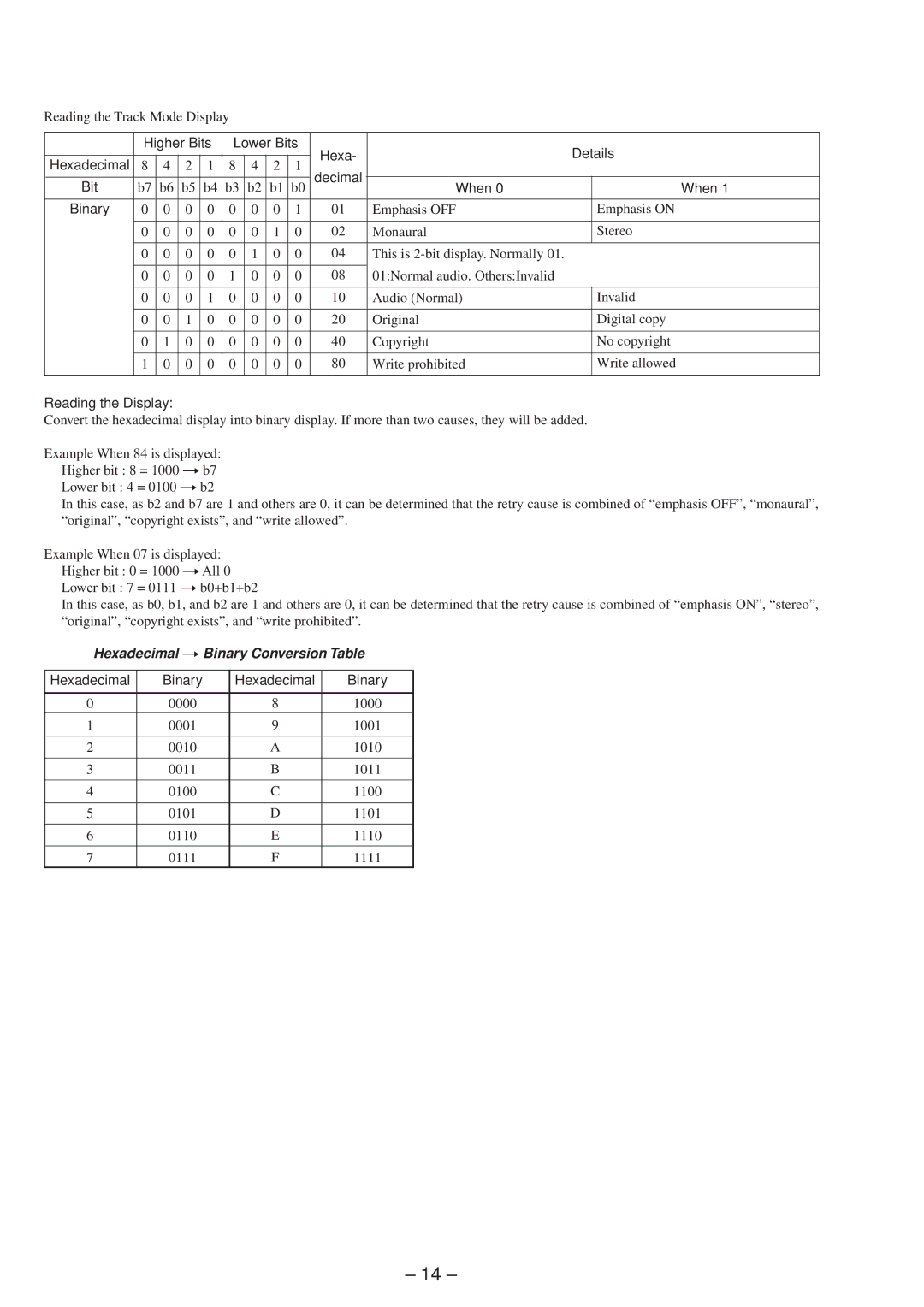 Sony MDS-SD1 service manual Higher Bits Lower Bits Hexa Details, Bit When Binary, Hexadecimal Binary 