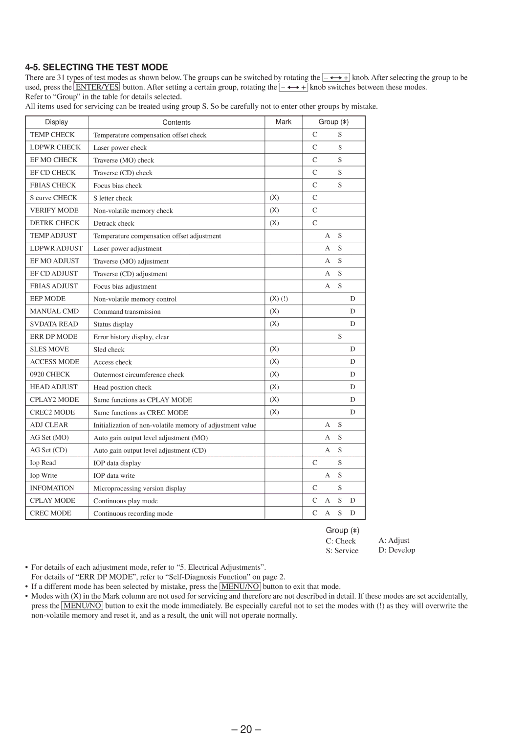 Sony MDS-SD1 service manual Selecting the Test Mode, Group 