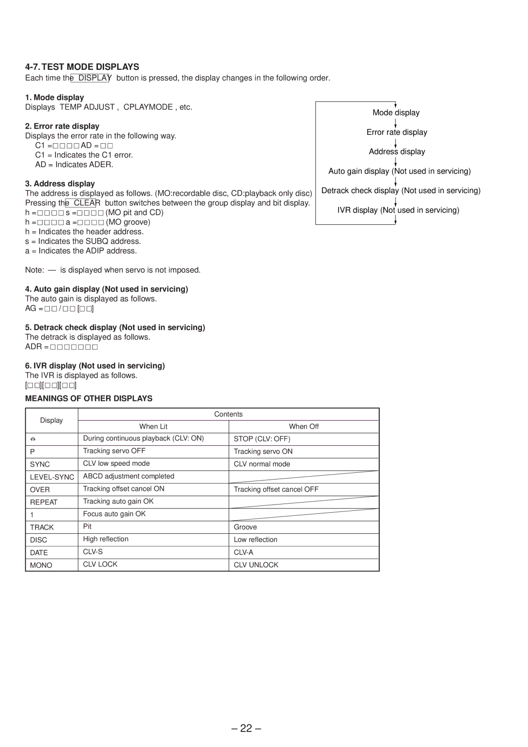 Sony MDS-SD1 service manual Test Mode Displays 