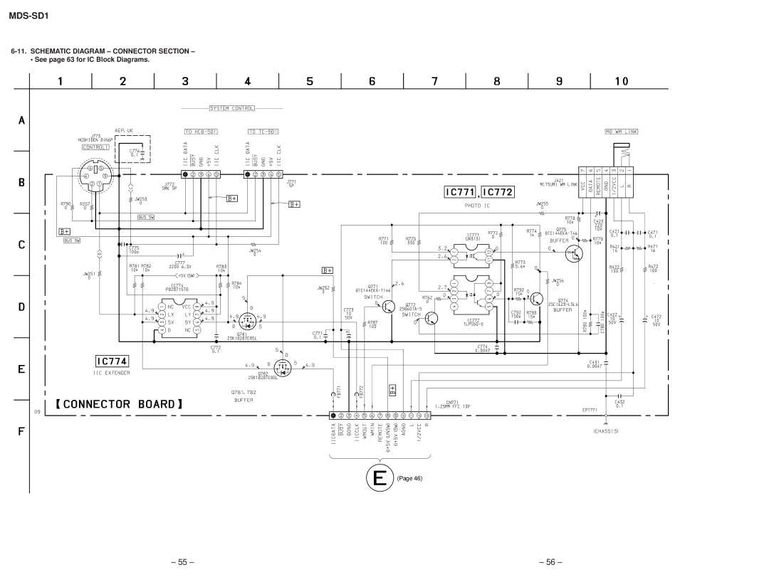 Sony MDS-SD1 service manual Schematic Diagram Connector Section 