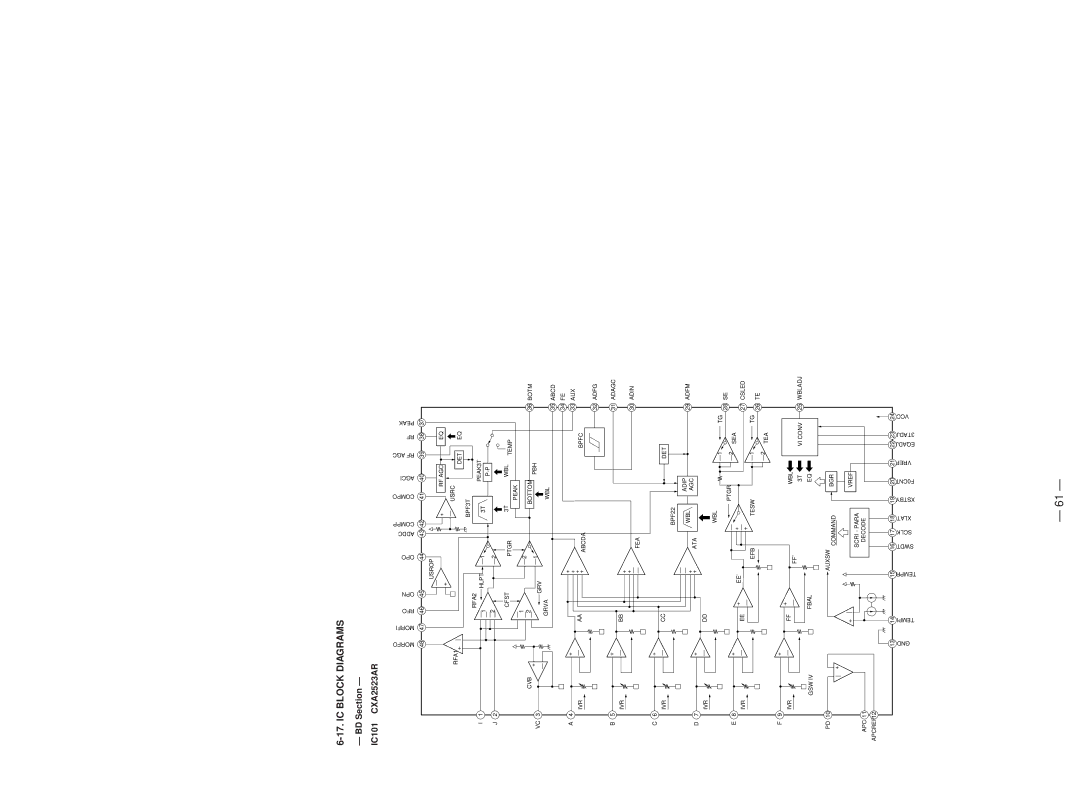 Sony MDS-SD1 service manual IC Block Diagrams, BD Section IC101 