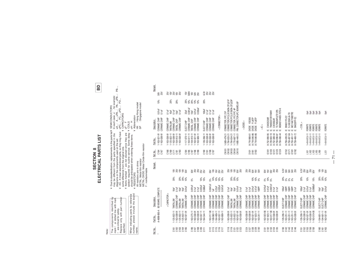 Sony MDS-SD1 service manual Section Electrical Parts List 