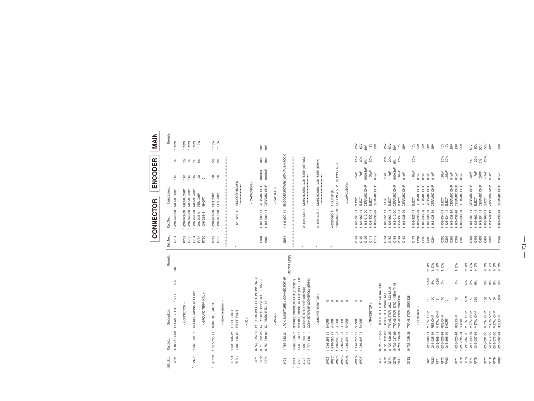 Sony MDS-SD1 service manual Connector Encoder Main 