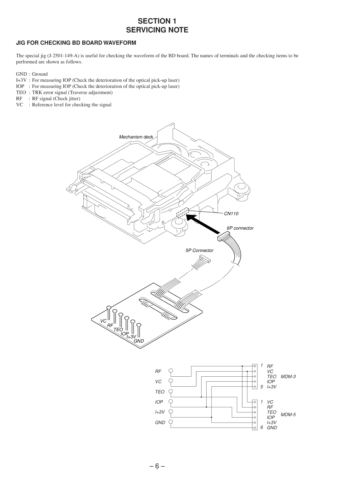 Sony MDS-SD1 service manual Section Servicing Note, JIG for Checking BD Board Waveform 