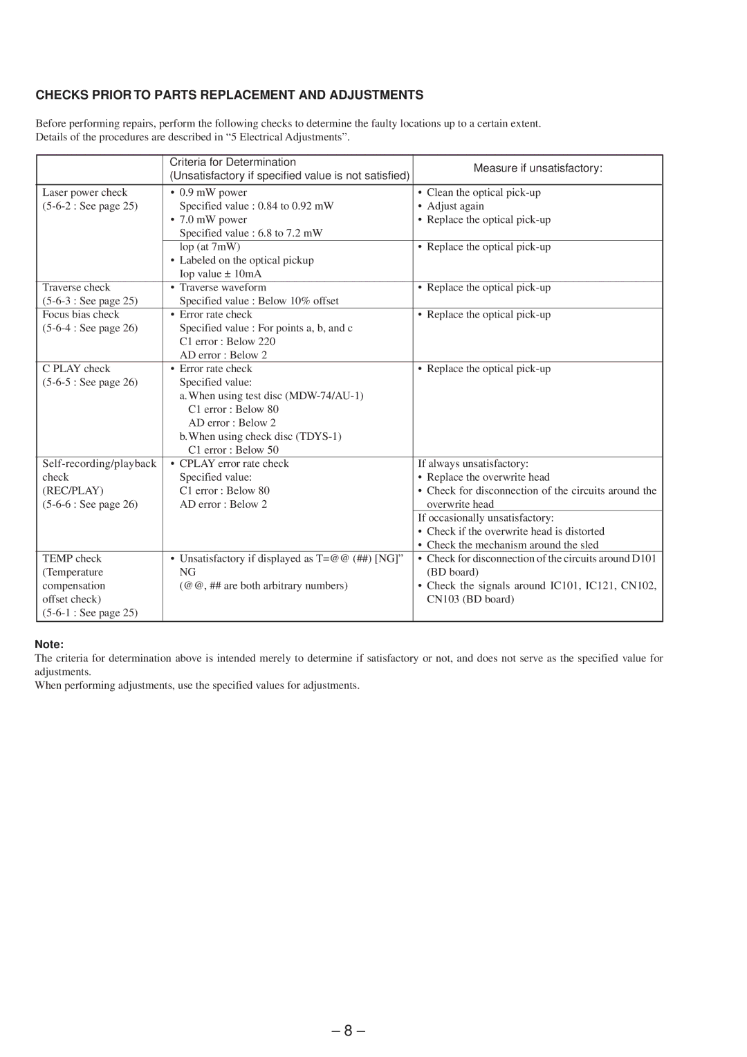 Sony MDS-SD1 Checks Prior to Parts Replacement and Adjustments, Criteria for Determination Measure if unsatisfactory 