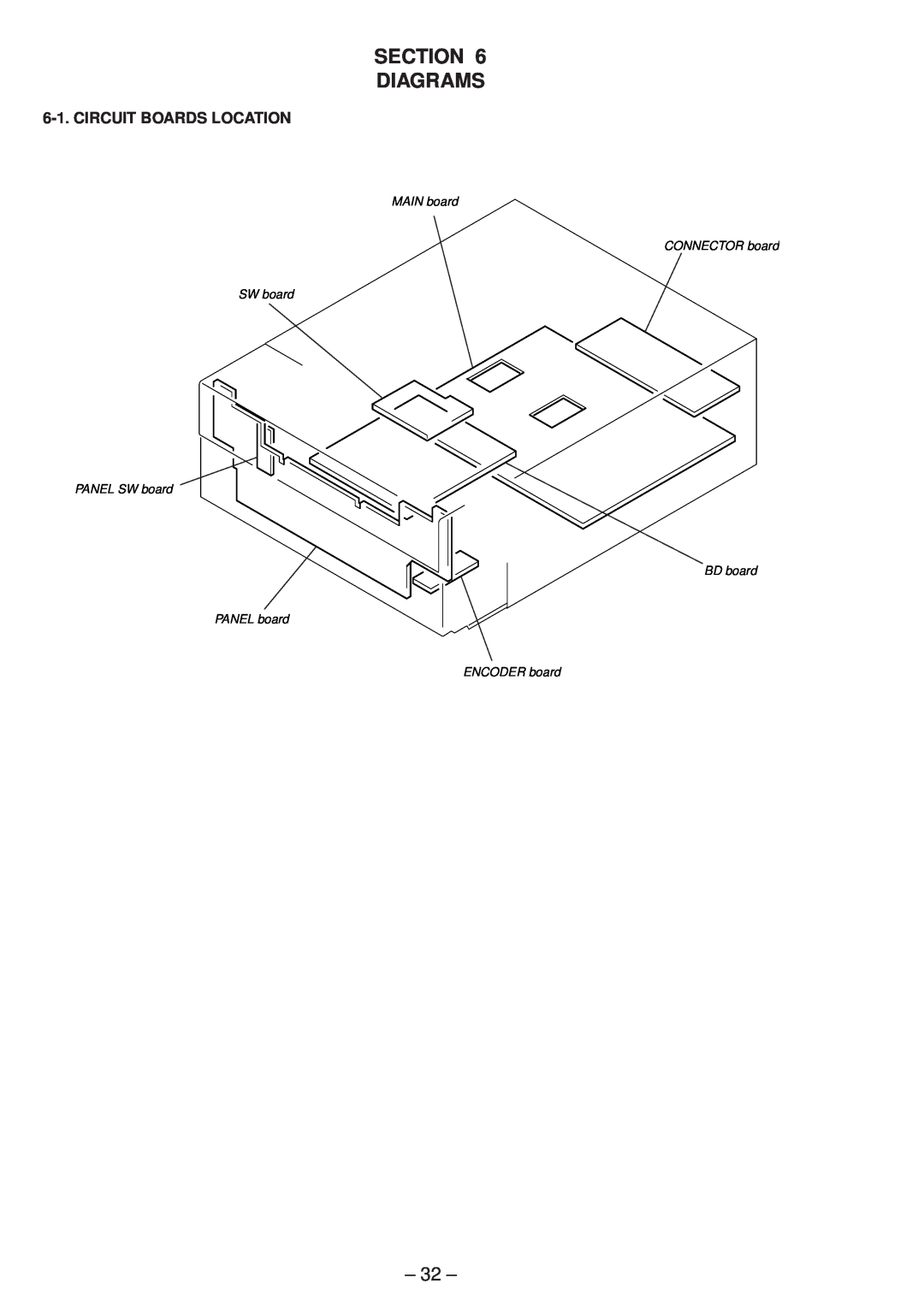 Sony MDS-SD1 service manual Section Diagrams, Circuit Boards Location 