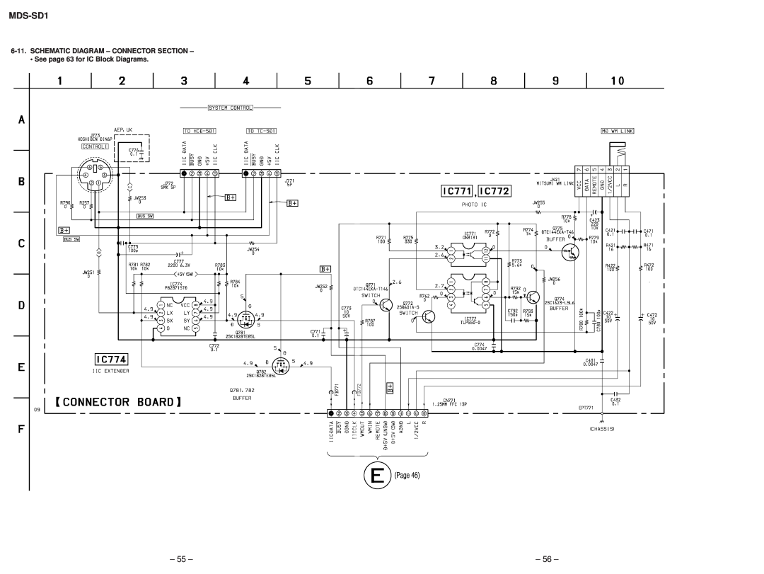 Sony MDS-SD1 service manual Schematic Diagram - Connector Section, See page 63 for IC Block Diagrams, Page 