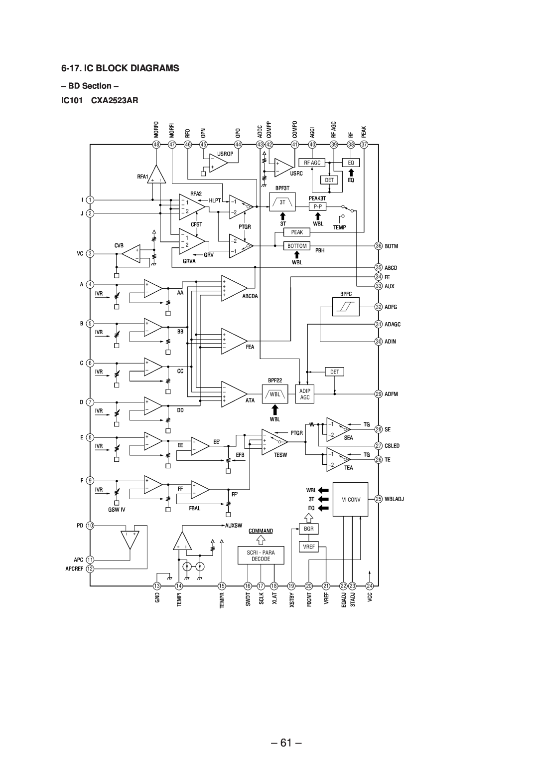 Sony MDS-SD1 service manual Ic Block Diagrams, BD Section, IC101, CXA2523AR 