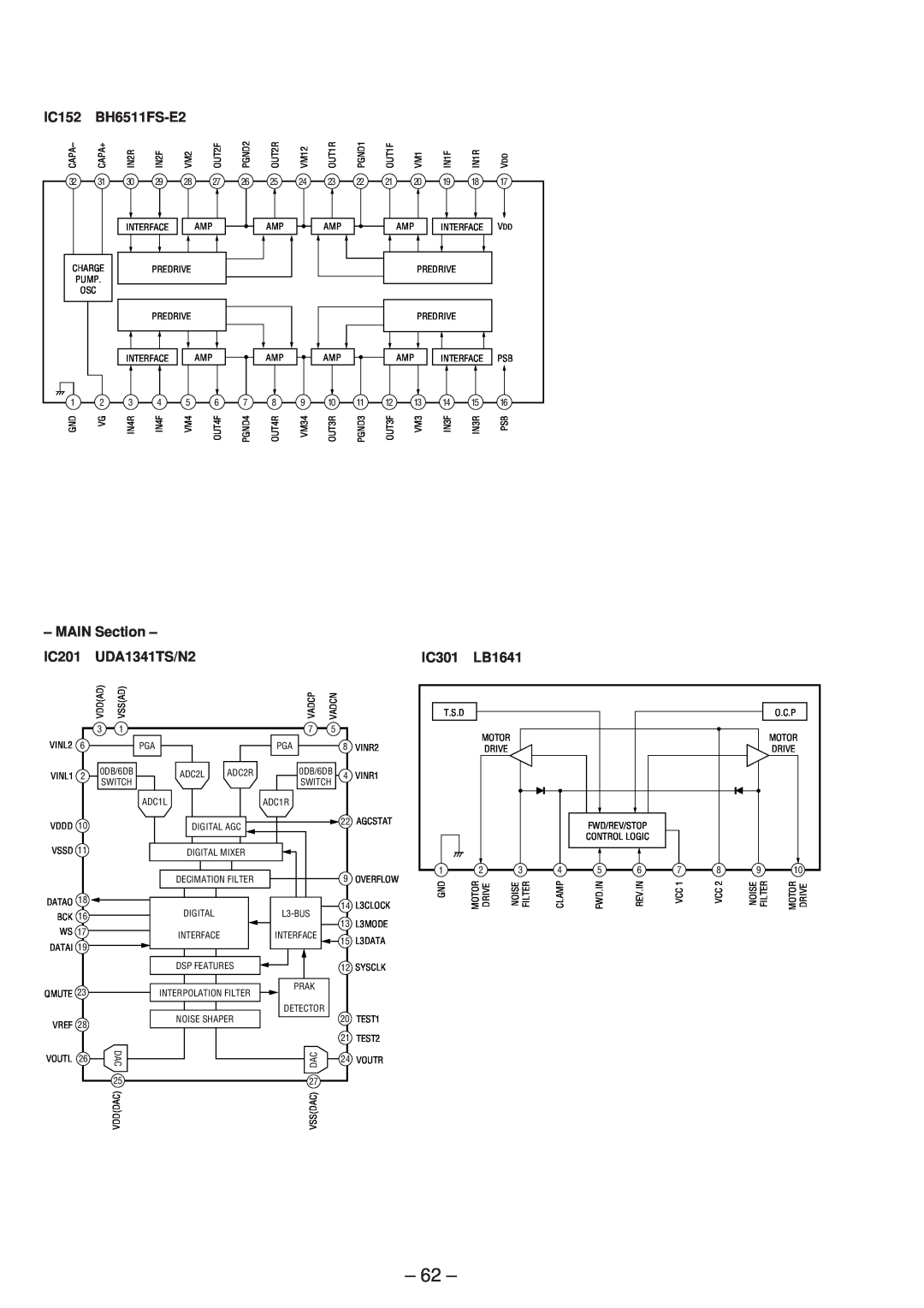 Sony MDS-SD1 service manual IC152, BH6511FS-E2, MAIN Section, IC201, UDA1341TS/N2, IC301, LB1641 