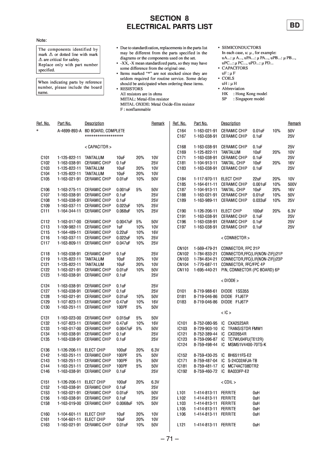 Sony MDS-SD1 service manual Section Electrical Parts List 