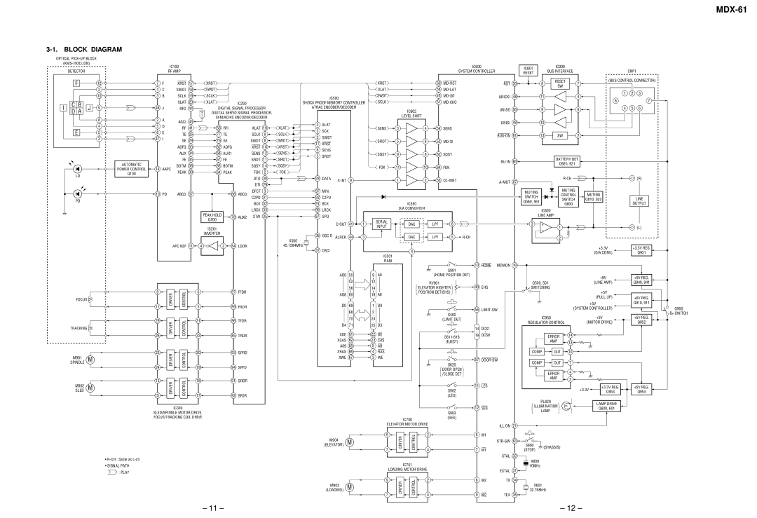 Sony MDX-61 service manual Block Diagram 