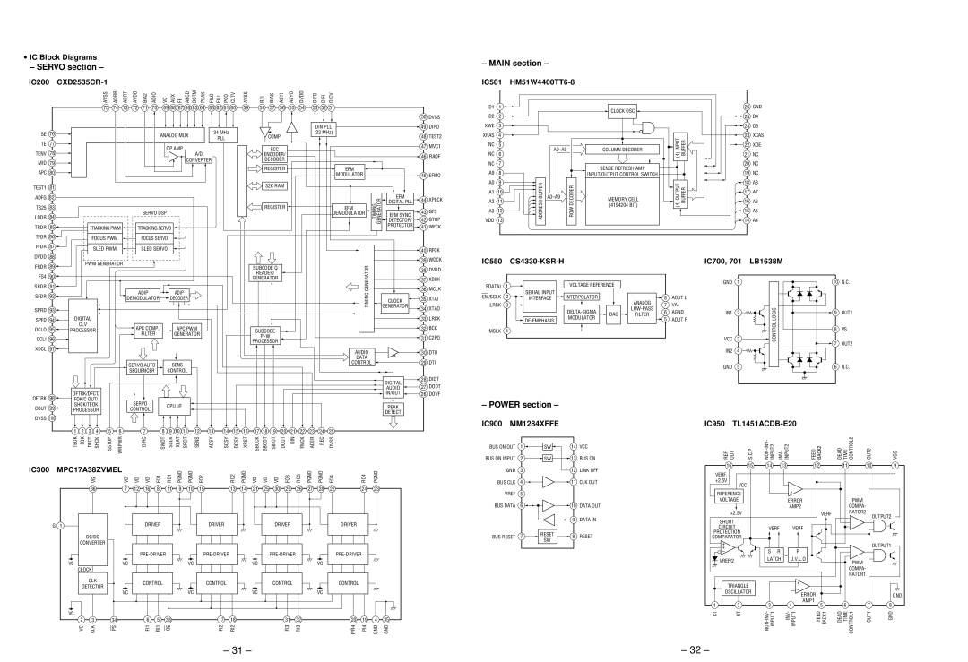 Sony MDX-61 service manual Servo section 