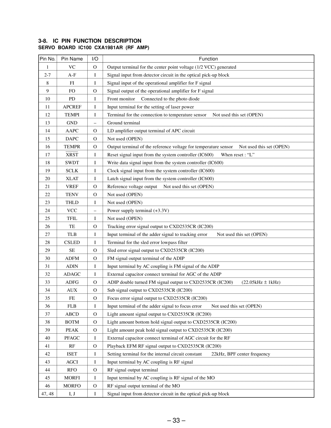 Sony MDX-61 service manual Apcref, Aapc, Xrst, Swdt, Sclk, Vref, Tenv, Thld, Vcc, Tlb, Csled, Adin, Flb, Iset 