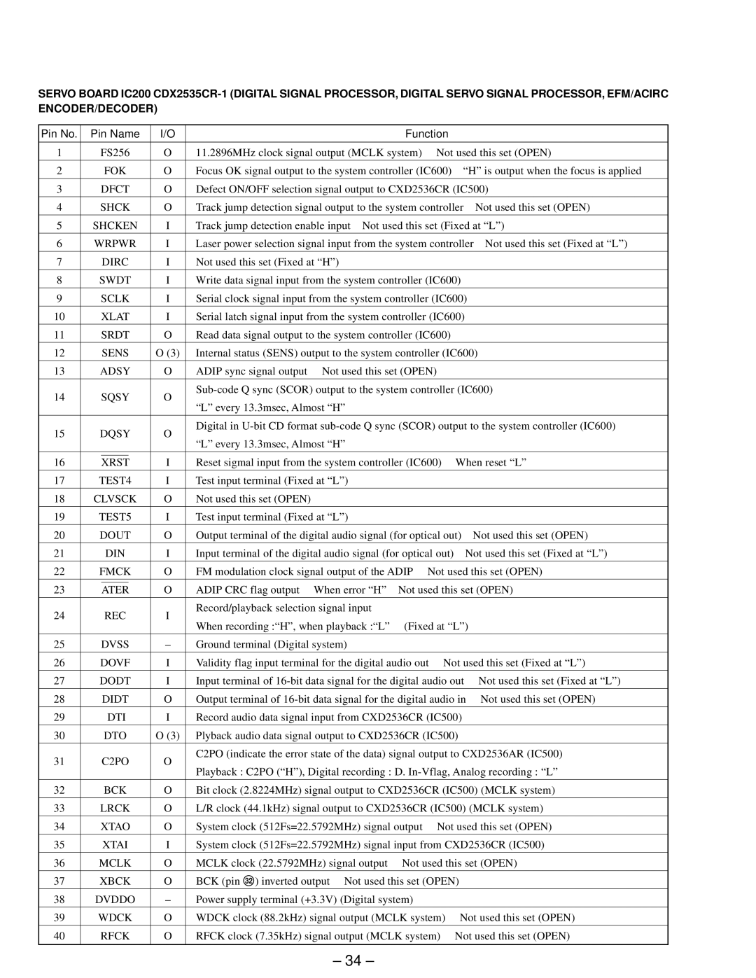 Sony MDX-61 Dfct, Shcken, Wrpwr, Dirc, Xlat, Srdt, Sens, Adsy, Sqsy, Dqsy, TEST4, Clvsck, TEST5, Rec, Dvss, Dovf, Bck 