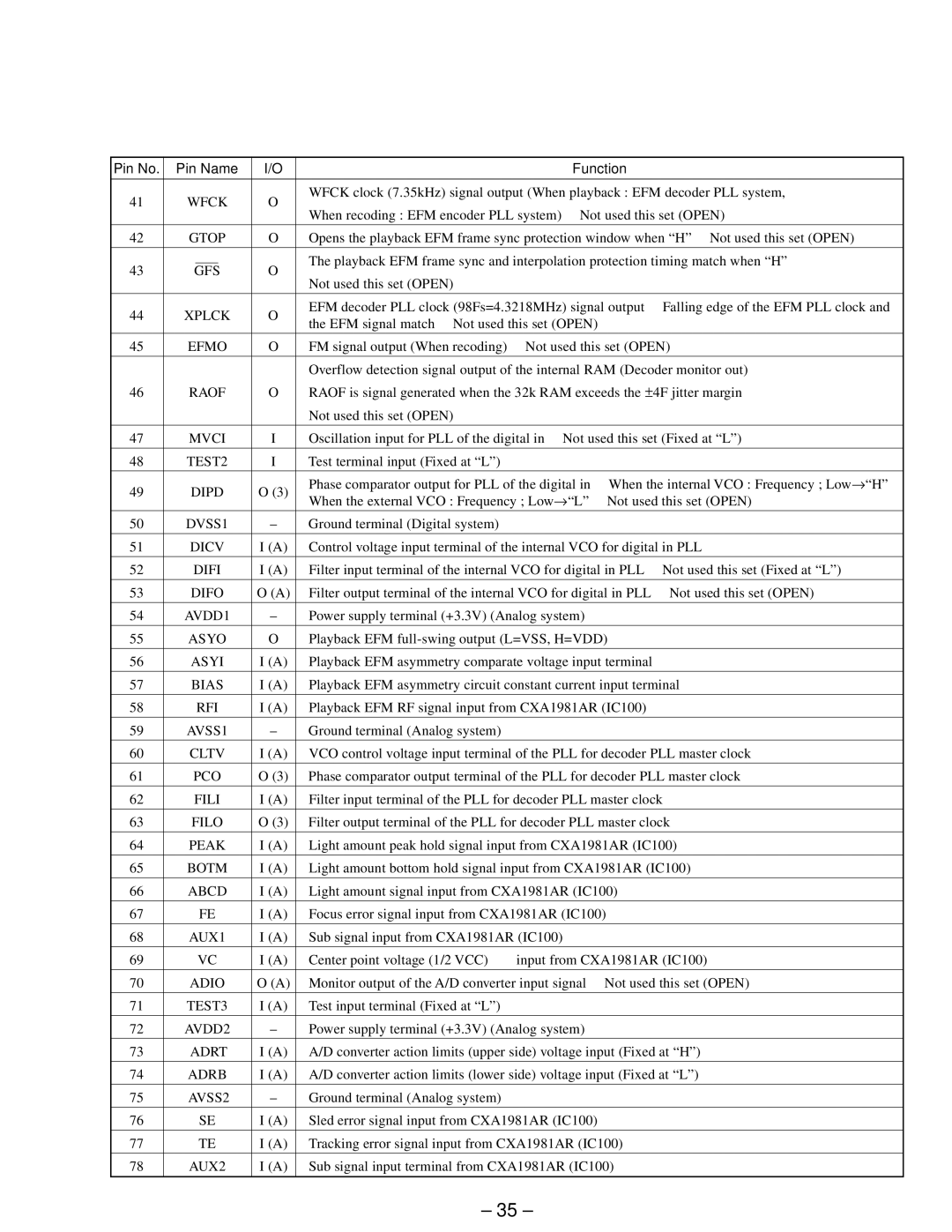 Sony MDX-61 Wfck, Gfs, TEST2, DVSS1, Dicv, Asyo, Asyi, Bias, Rfi, AVSS1, Cltv, Fili, Filo, Adio, TEST3, AVSS2 