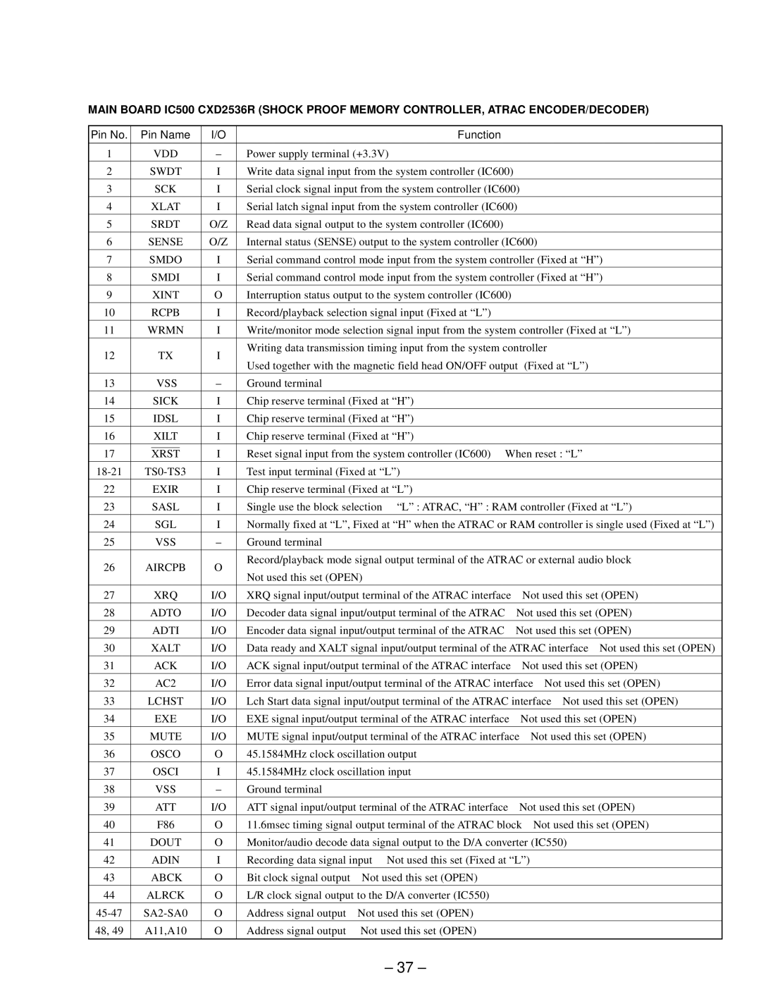 Sony MDX-61 Vdd, Sck, Sense, Smdi, Rcpb, Vss, Sick, Idsl, TS0-TS3, Exir, Sasl, Sgl, AC2, Lchst, Exe, Osco, Osci, Abck 