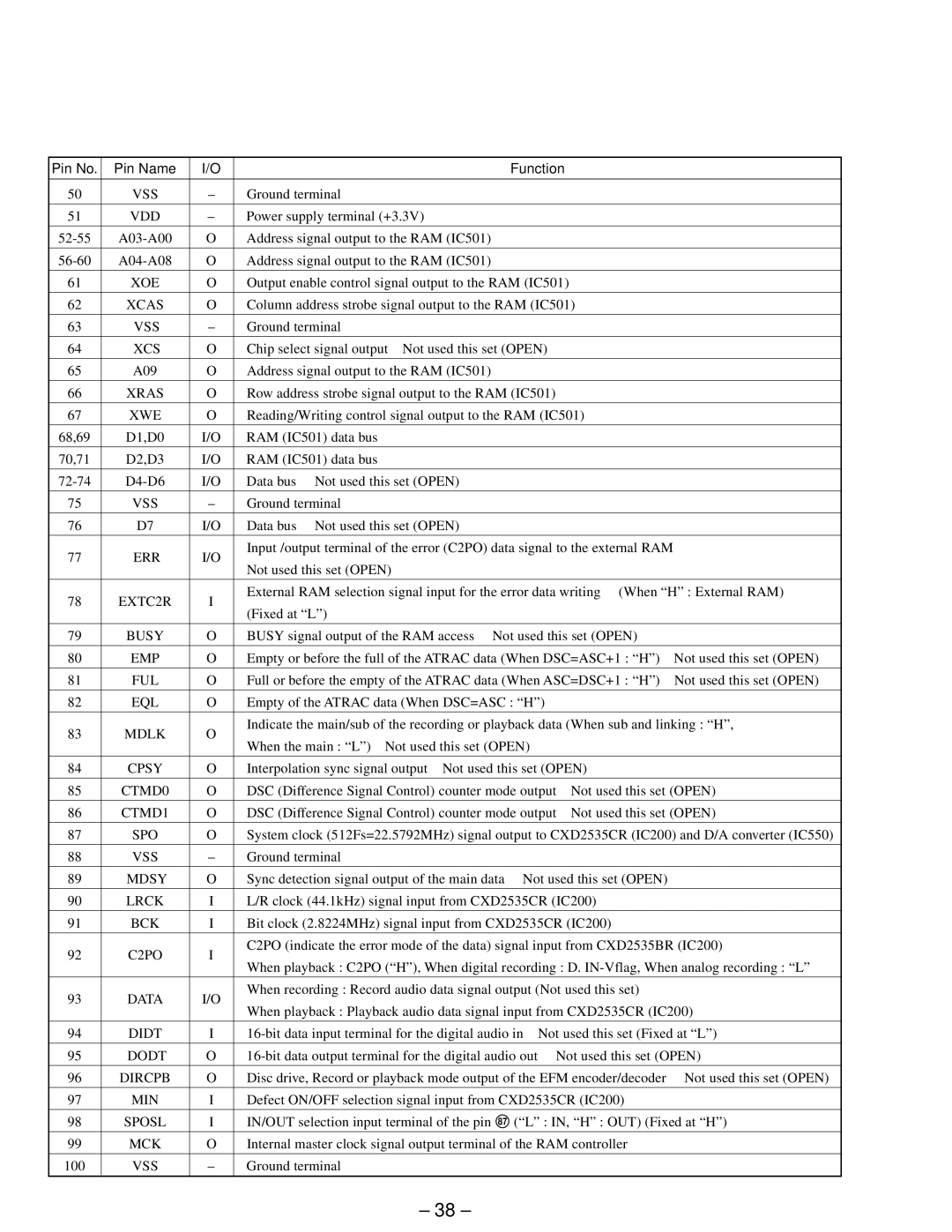 Sony MDX-61 service manual Xoe, Xcas, Xcs, Xras, Xwe, Err, EXTC2R, Busy, Ful, Eql, Cpsy, Mdsy, Dircpb, Sposl 