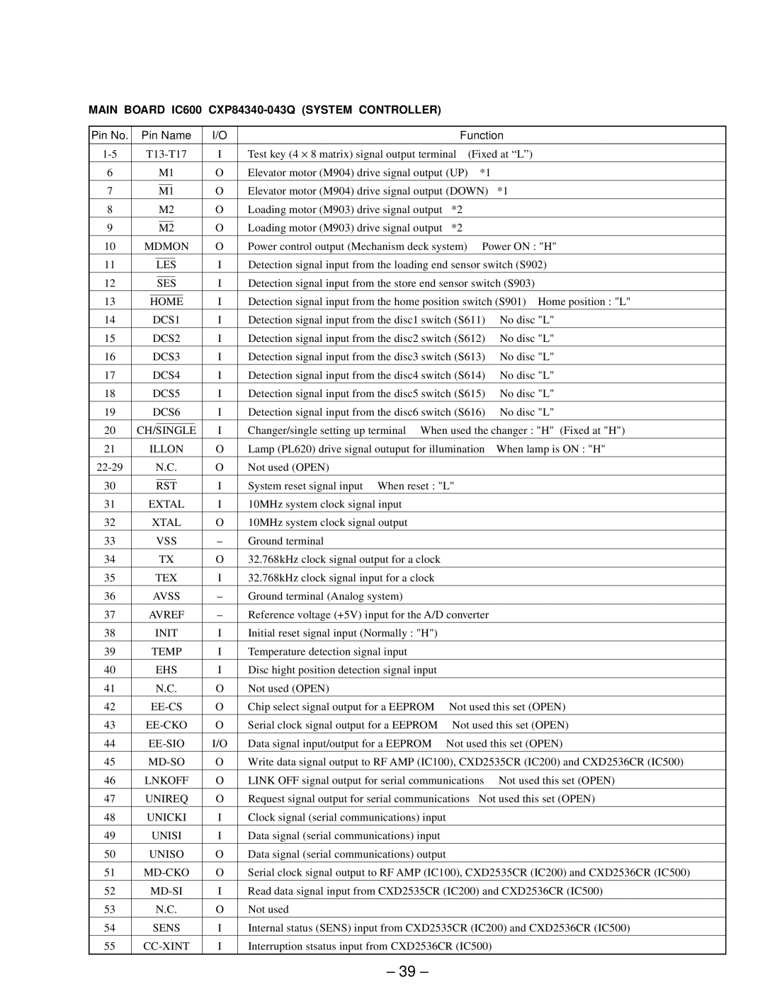 Sony MDX-61 Les, Ses, DCS1, DCS2, DCS3, DCS4, DCS5, DCS6, Ch/Single, Illon, Avss, Init, Ehs, Ee-Cs, Ee-Cko, Ee-Sio, Unireq 