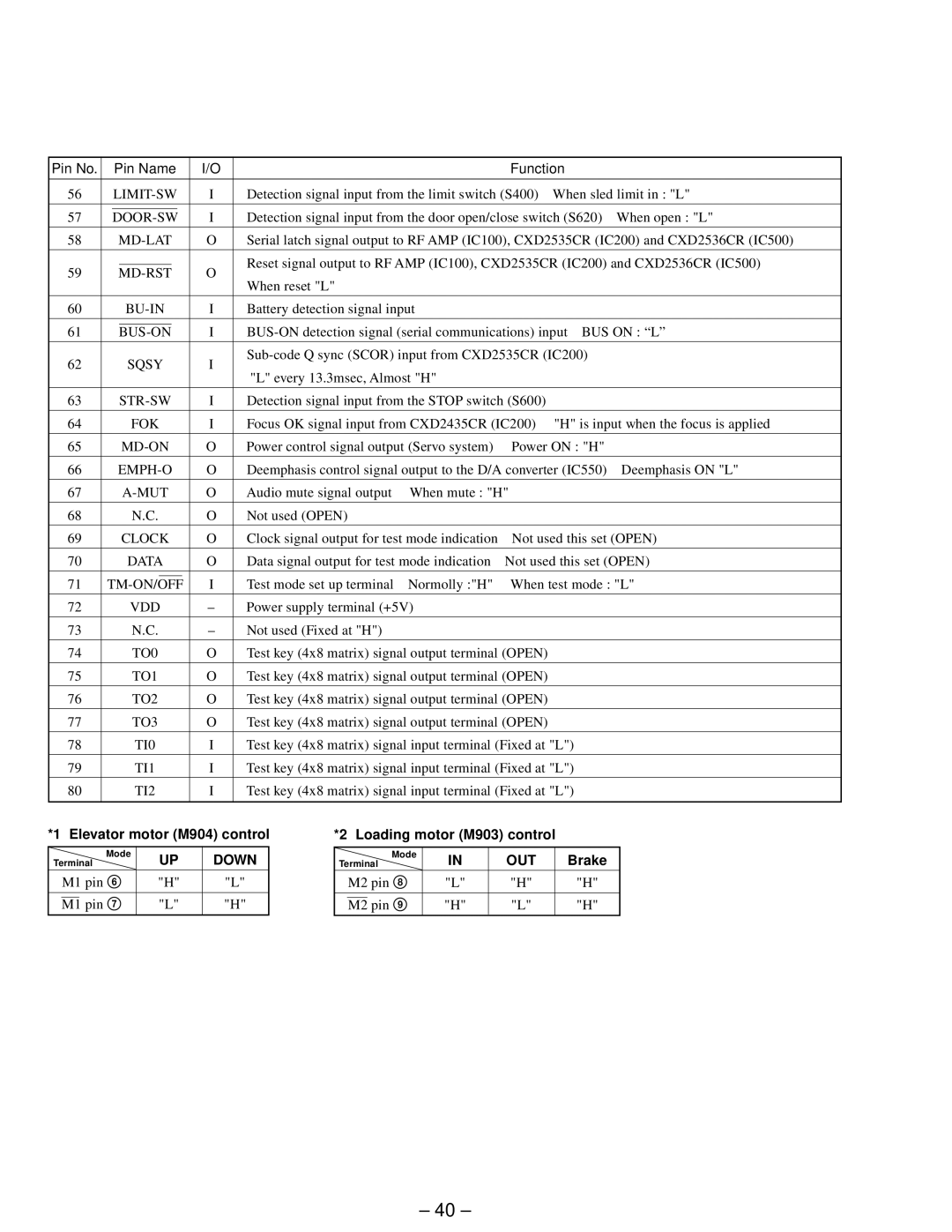 Sony MDX-61 service manual Door-Sw, Bus-On, Str-Sw, Clock 