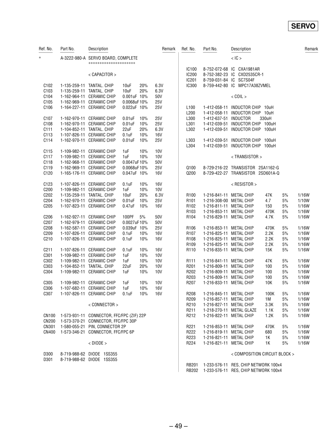 Sony MDX-61 service manual Servo 