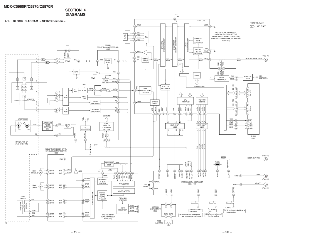 Sony MDX-C5970R service manual Block Diagram Servo Section, Signal Path 