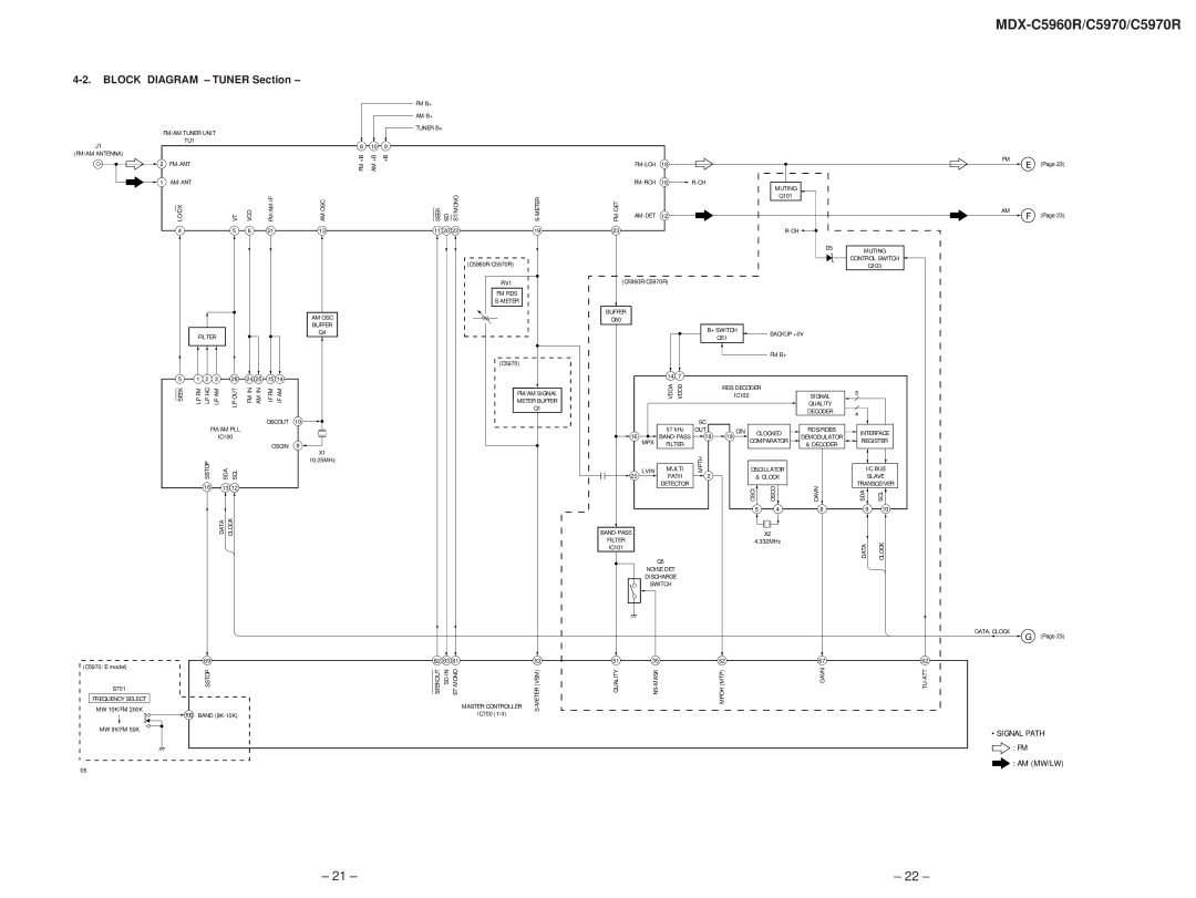 Sony MDX-C5970R service manual Block Diagram Tuner Section 