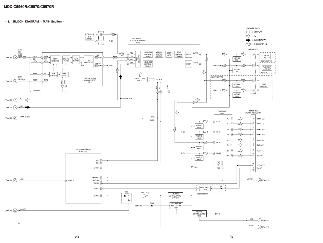 Sony MDX-C5970R service manual Block Diagram Main Section, MD Play, BUS Audio 