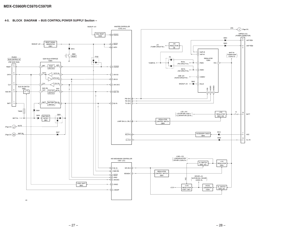 Sony MDX-C5970R service manual Block Diagram BUS CONTROL/POWER Supply Section, Ill 