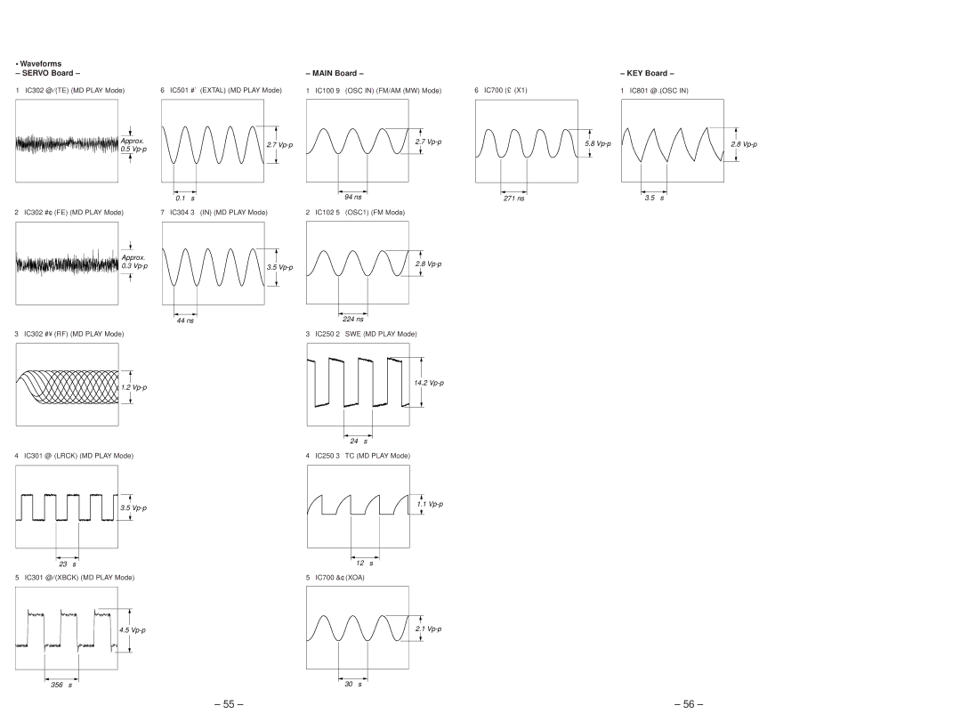 Sony MDX-C5970R service manual Waveforms Servo Board Main Board KEY Board 