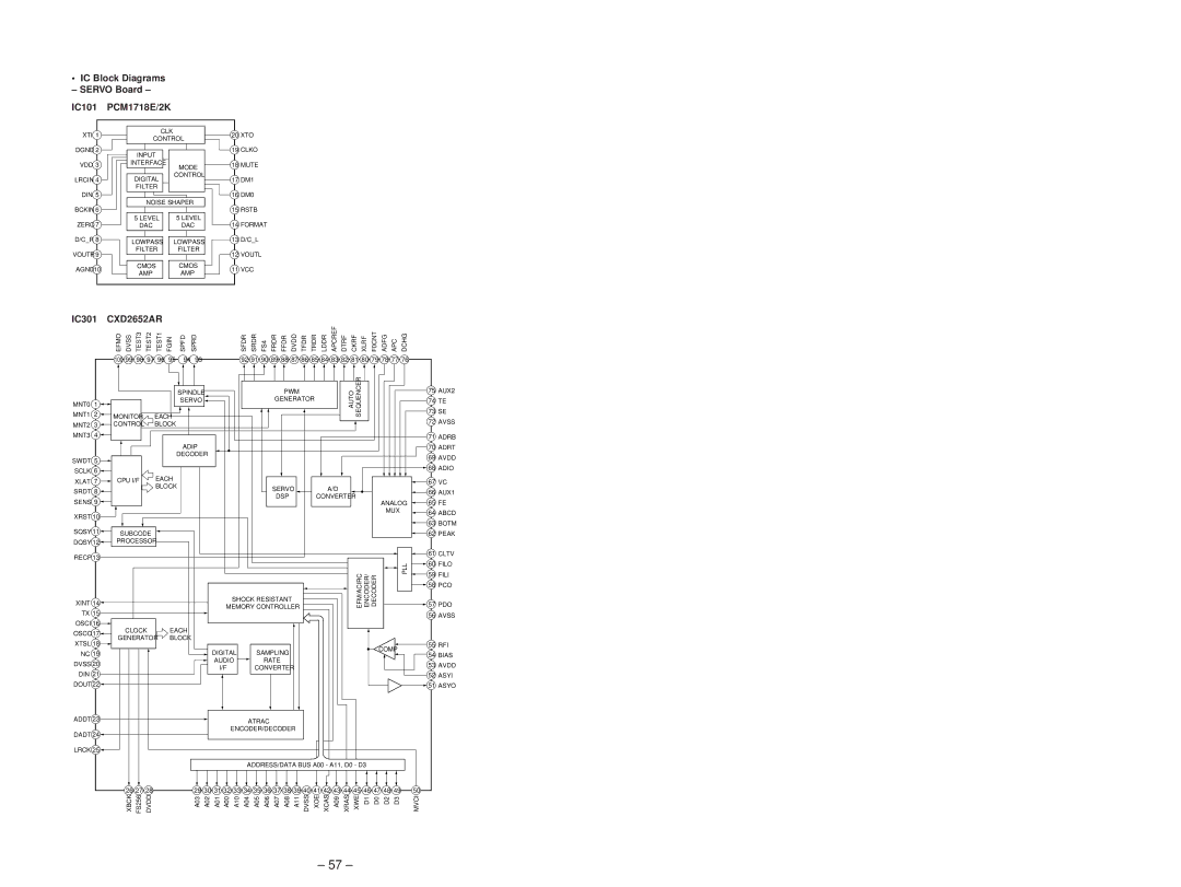 Sony MDX-C5970R service manual IC Block Diagrams Servo Board IC101 PCM1718E/2K, IC301 CXD2652AR 