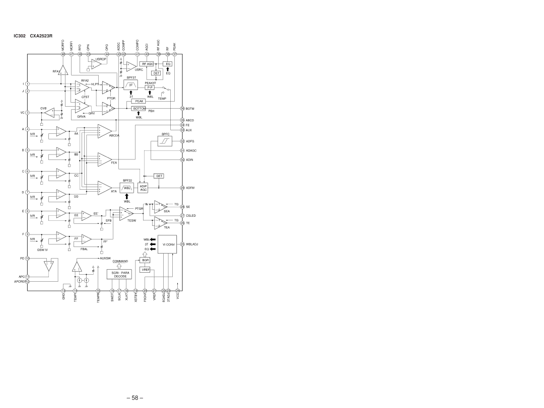 Sony MDX-C5970R service manual IC302 CXA2523R 