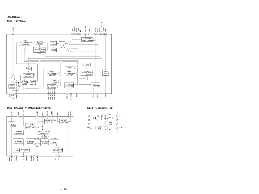 Sony MDX-C5970R service manual Main Board IC100, IC102 SAA6588T-118 MDX-C5960R/C5970R IC250 NJM2360AM TE2 